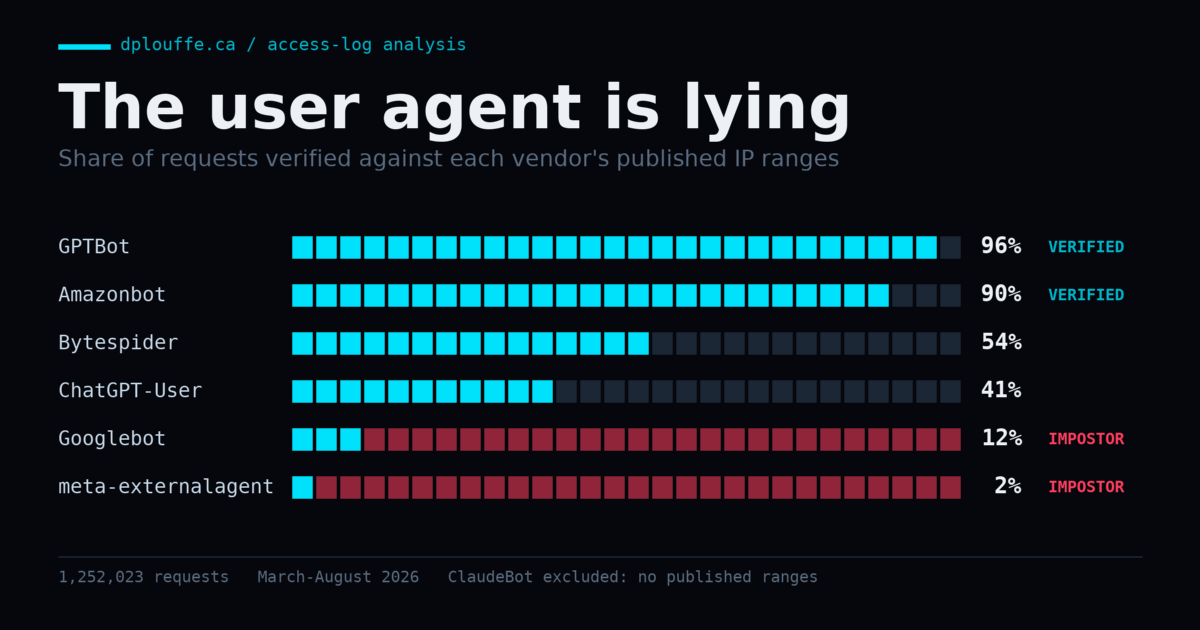 Crawled, Indexed, or Cited: How to Read AI Traffic in Your Server Logs
