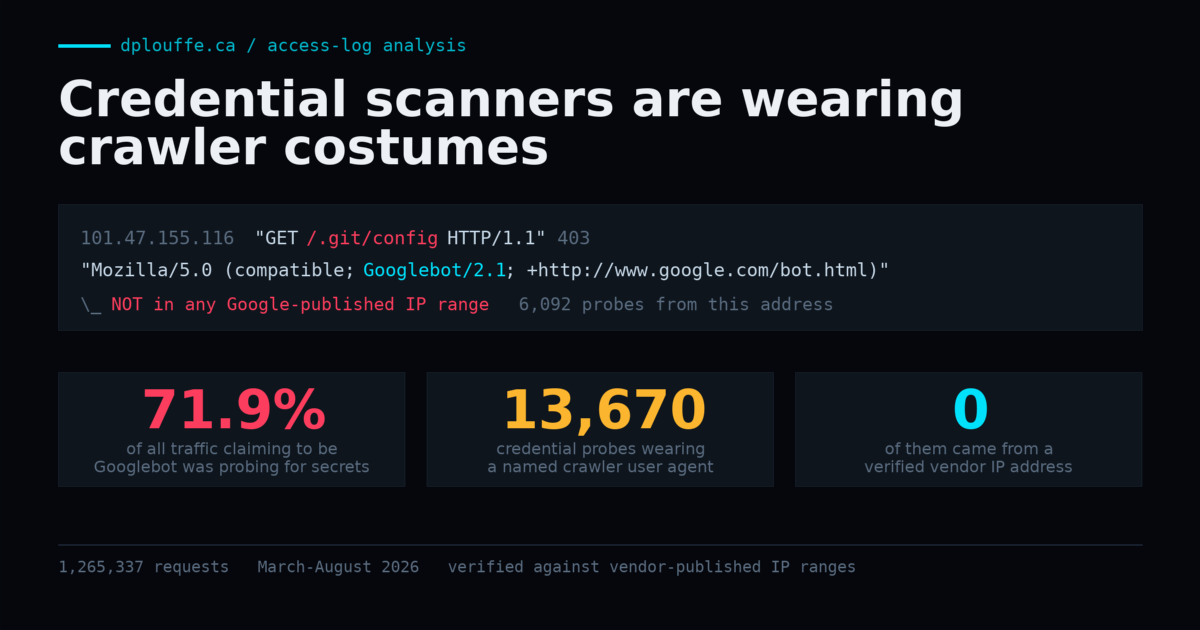 Credential Scanners Are Wearing Crawler Costumes