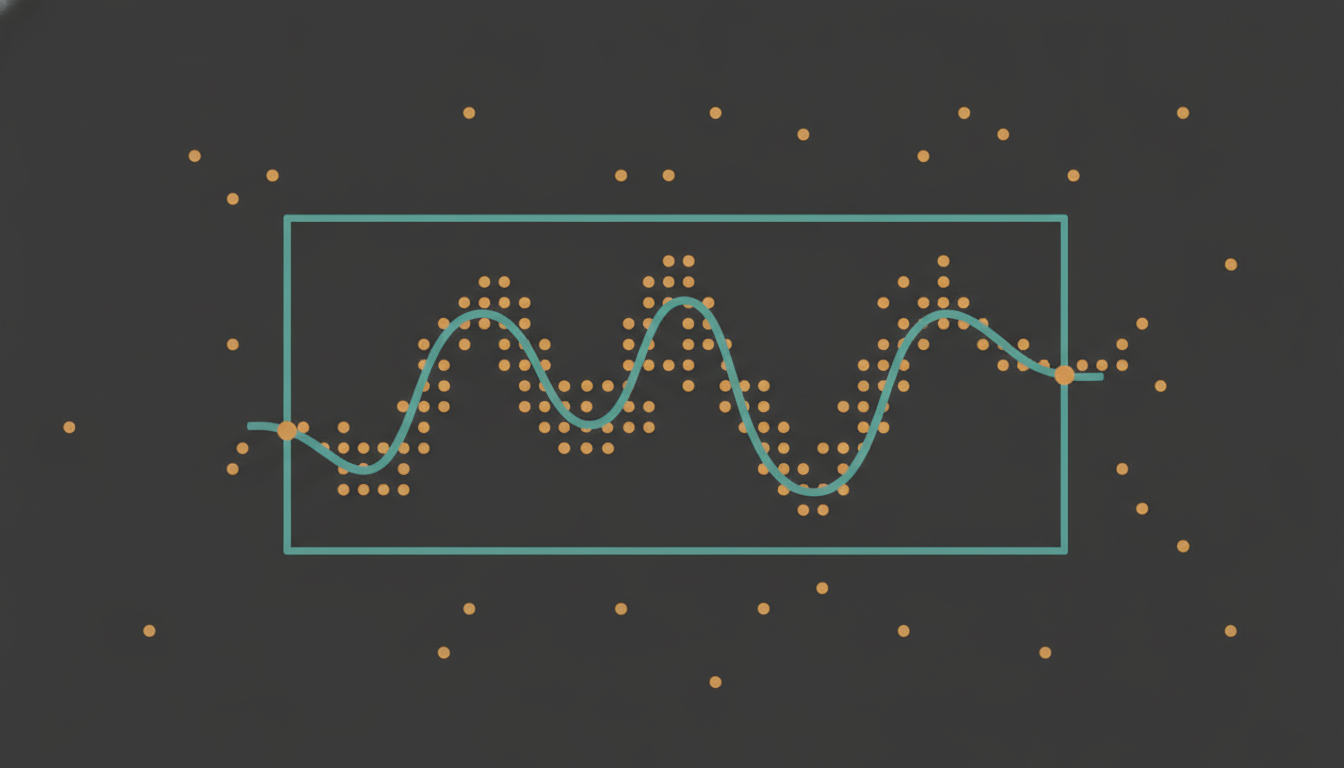 A wavy line threaded exactly through every dot inside a rectangular chart frame, while a loose scatter of dots outside the frame is left untouched by it.